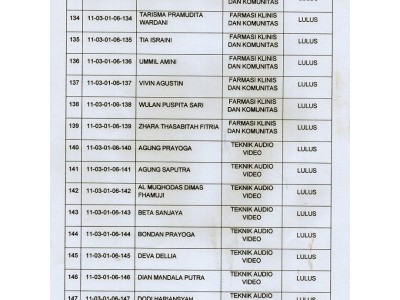 SKL TH 2021