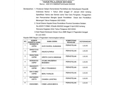 SKL TAHUN 2022-1