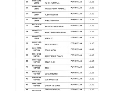 SKL TAHUN 2022-3