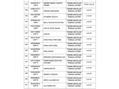 SKL TAHUN 2022-10