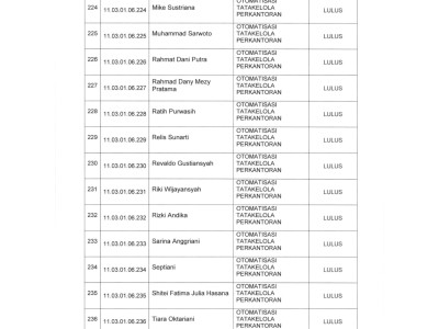 PENGUMUMAN KELULUSAN TAHUN 2022/2023