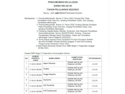 PENGUMUMAN KELULUSAN TAHUN 2022/2023