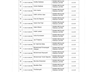 PENGUMUMAN KELULUSAN TAHUN 2022/2023
