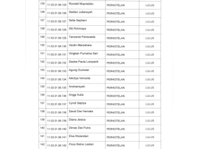 PENGUMUMAN KELULUSAN TAHUN 2022/2023