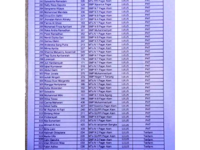 PENGUMUMAN HASIL SELEKSI PENERIMAAN SISWA BARU TAHUN PELAJARAN 2023 / 2024