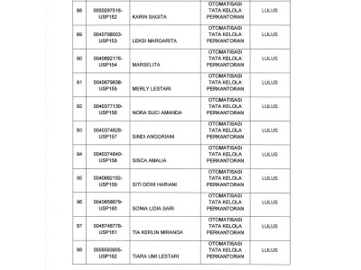 SKL TAHUN 2022-7