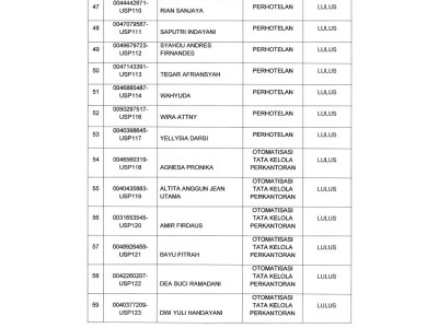 SKL TAHUN 2022-4