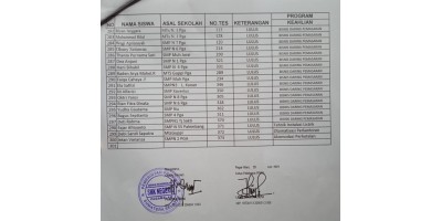 Hasil PPDB tahun pelajaran 2021/2022