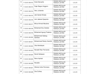 PENGUMUMAN KELULUSAN TAHUN 2022/2023